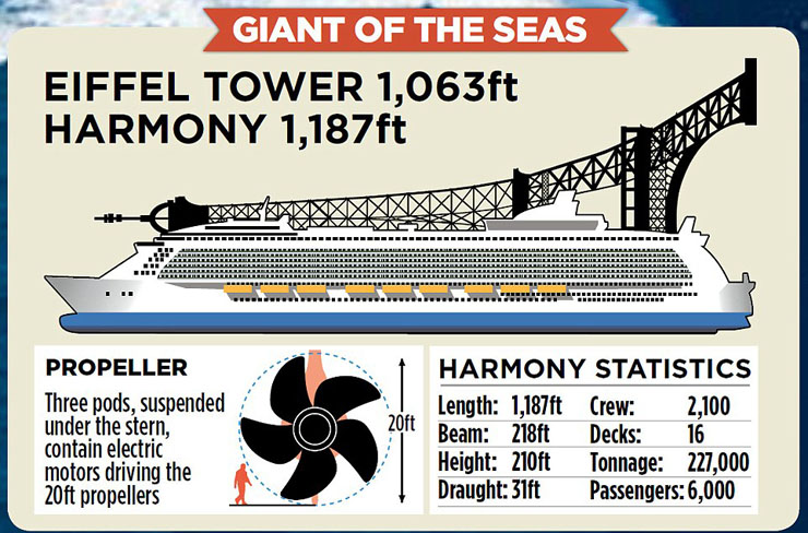 nuevo grande crucero harmony of the sea